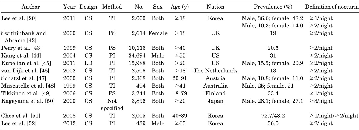 graphic file with name kju-55-300-i004.jpg