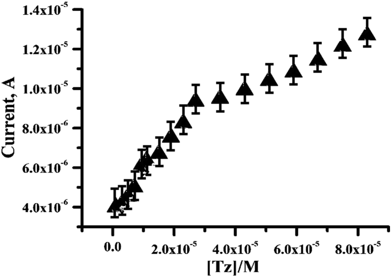 Fig. 8