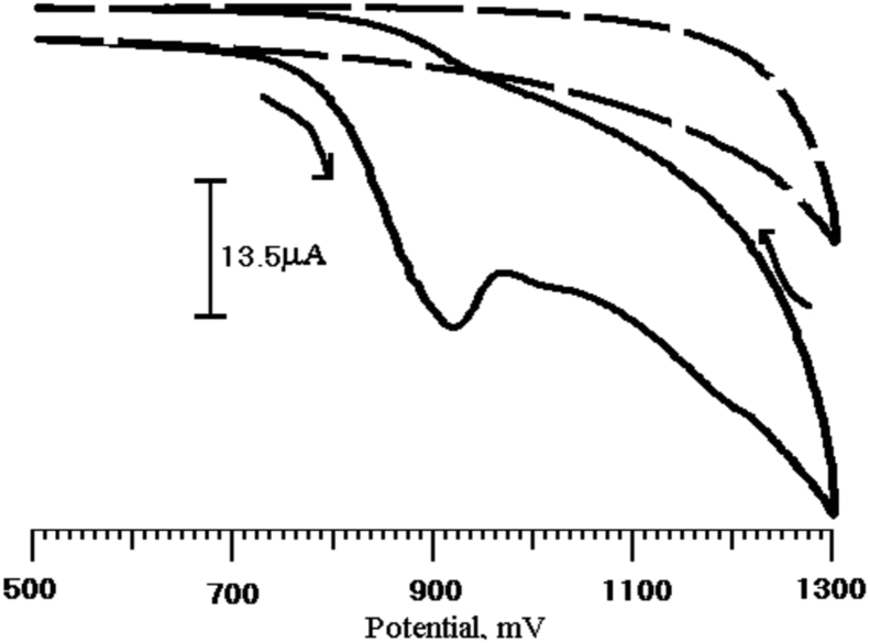 Fig. 4