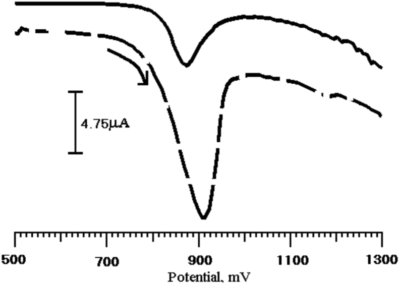 Fig. 5