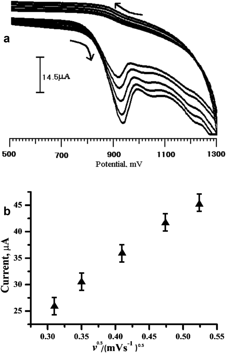 Fig. 6