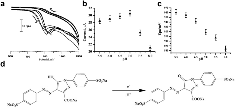 Fig. 7