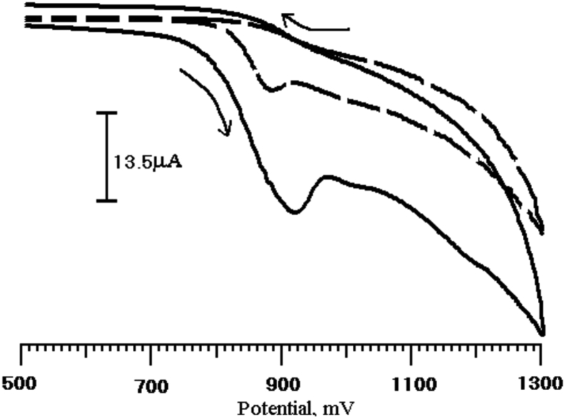 Fig. 3