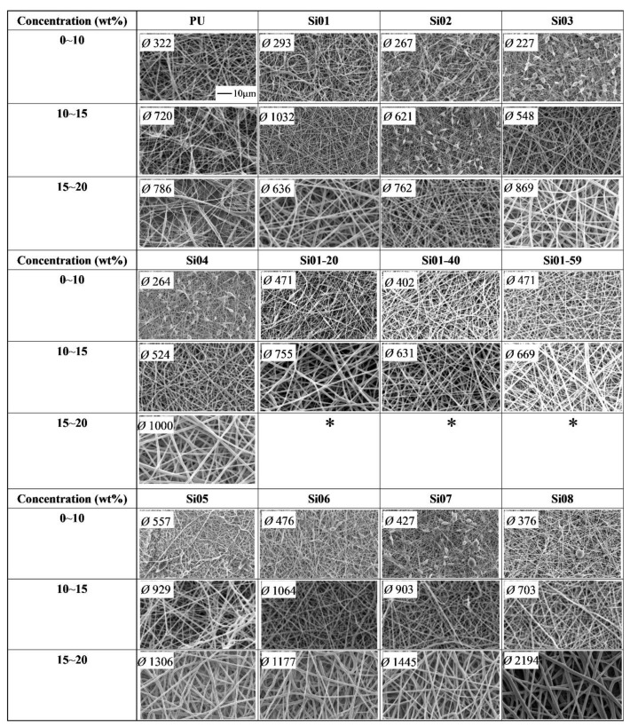 graphic file with name nanomaterials-09-00034-i002.jpg