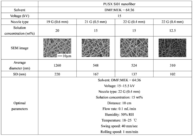 graphic file with name nanomaterials-09-00034-i005.jpg