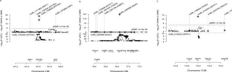 Fig 1