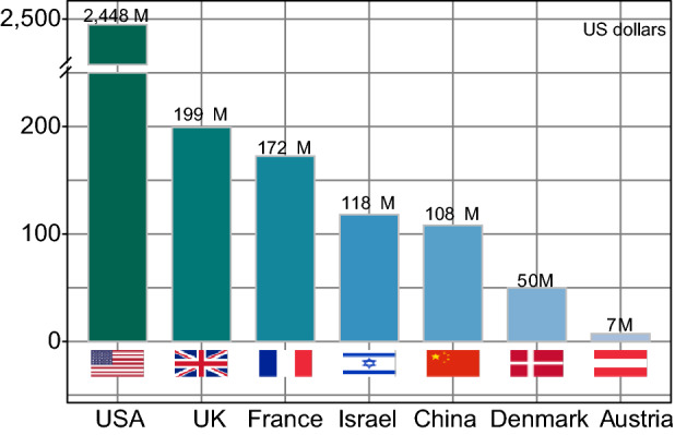 Figure 3