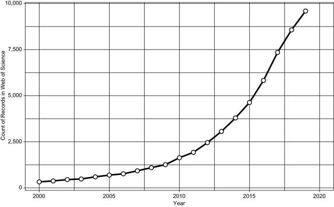 Figure 1