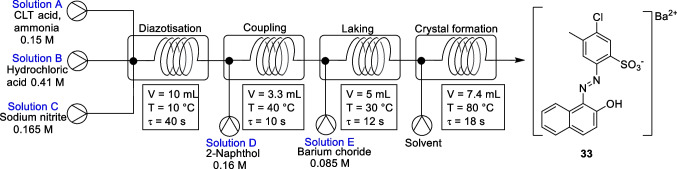 Fig. 21