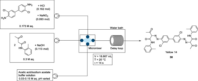 Fig. 17