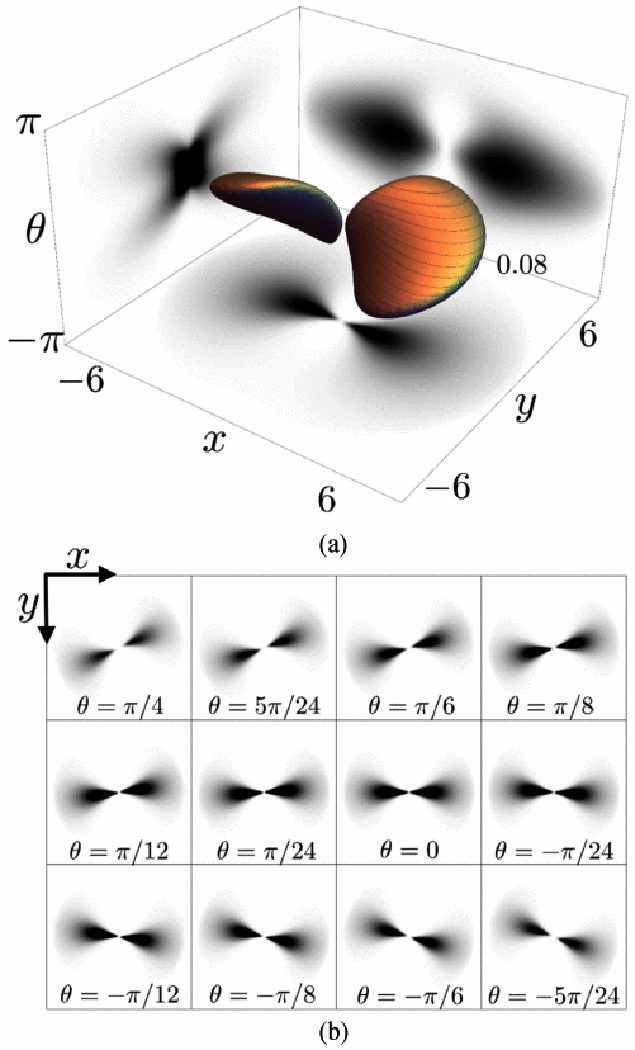 Fig. 7.