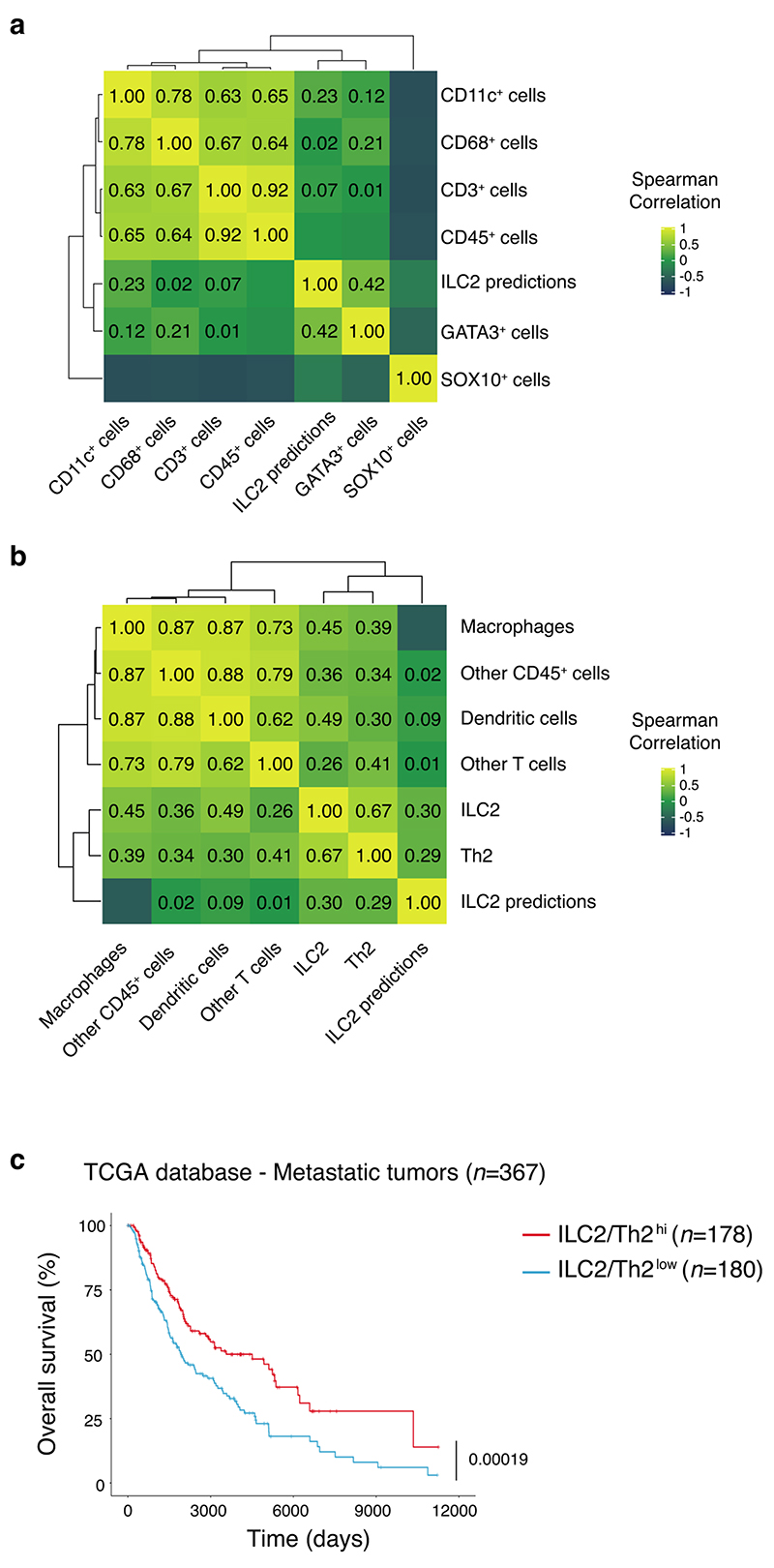 Extended Data Fig. 5