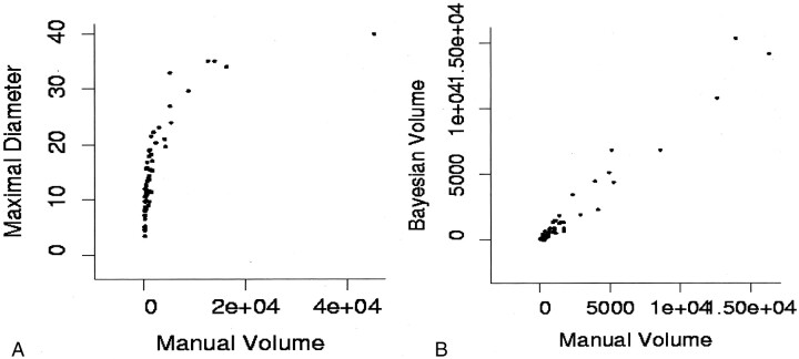 Fig 4.