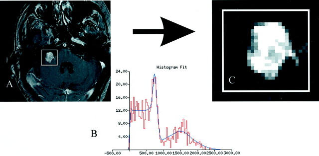 Fig 2.