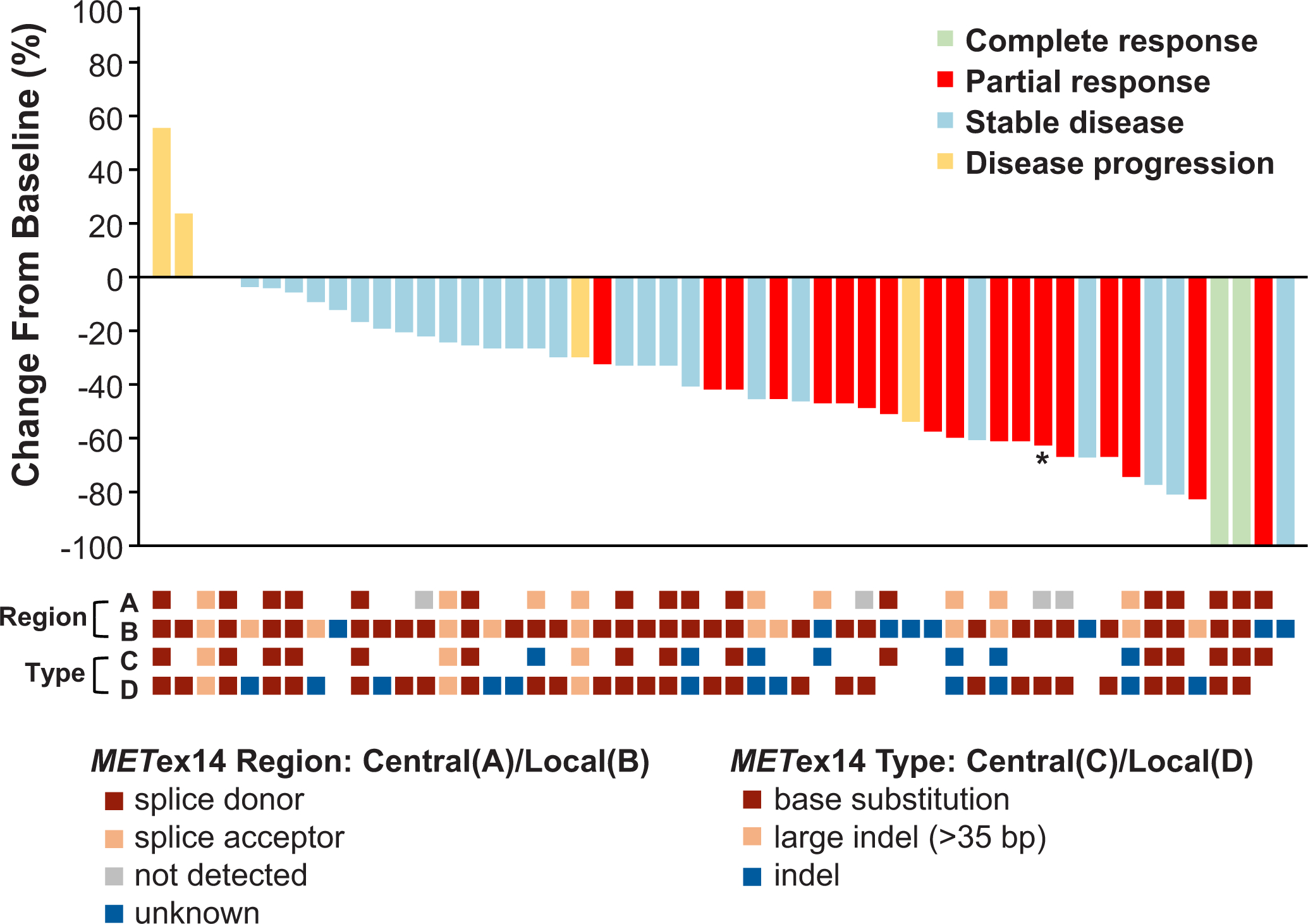 Extended Data Fig. 2