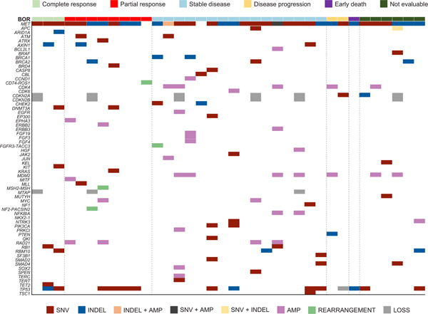 Extended Data Fig. 3