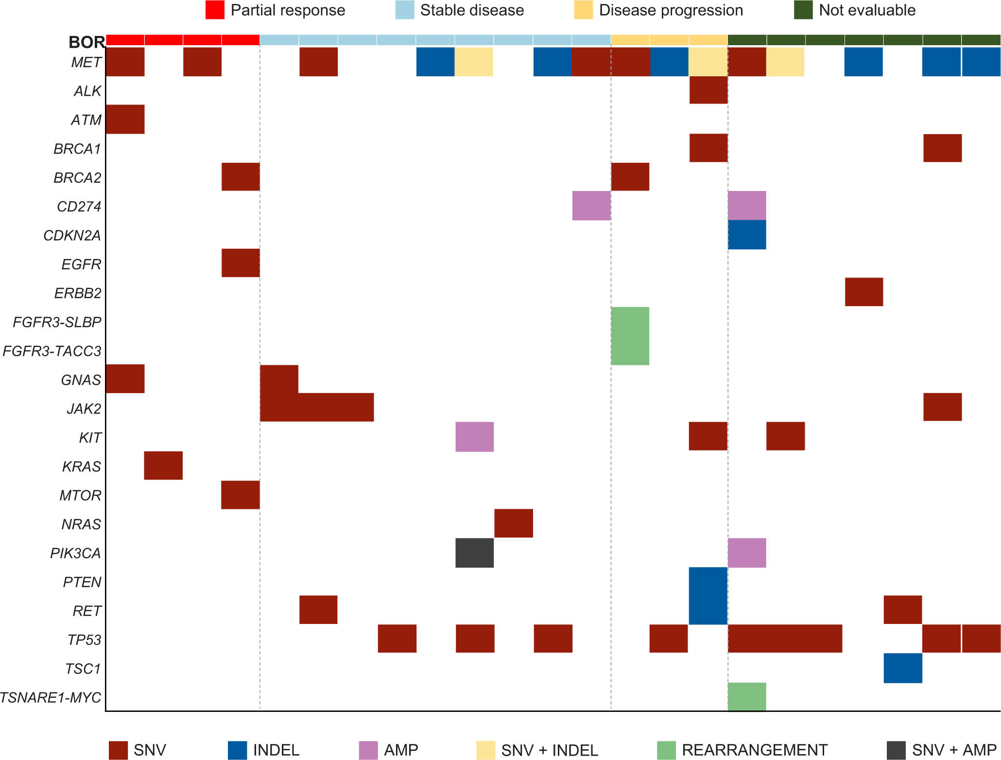 Extended Data Fig. 5