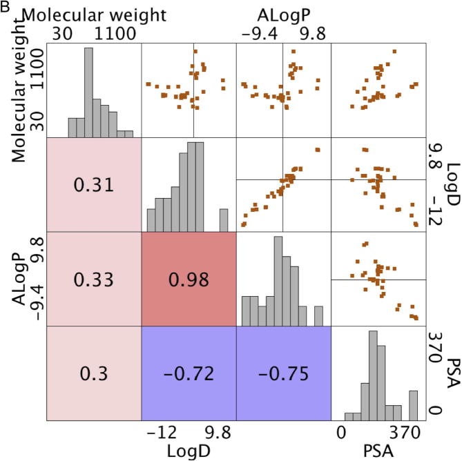 Supplementary Figure 7