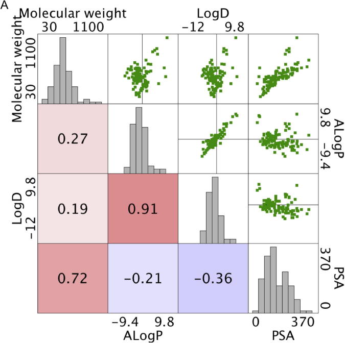 Supplementary Figure 6