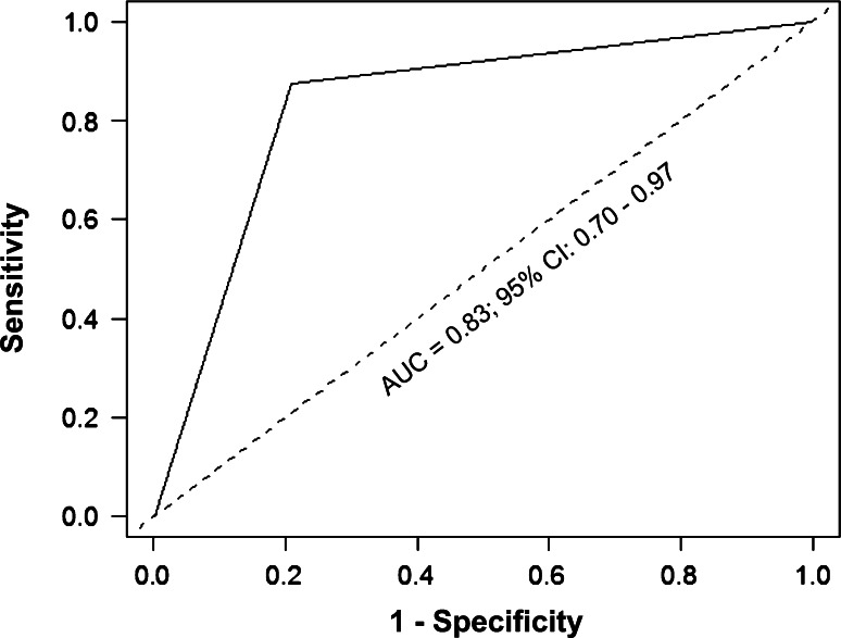 Fig. 2