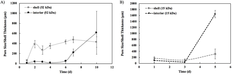 Figure 7: