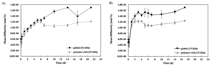 Figure 5: