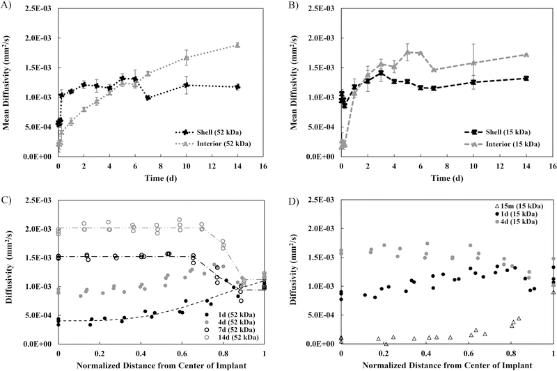 Figure 4: