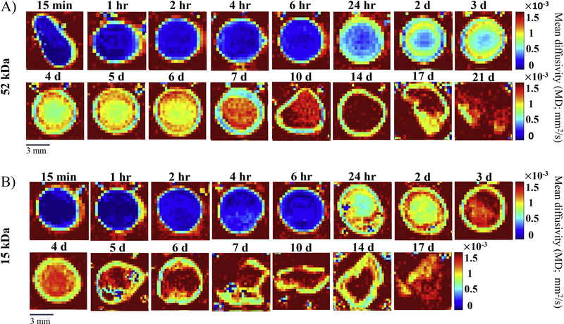 Figure 3: