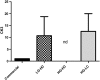 <b>FIG. 5.</b>