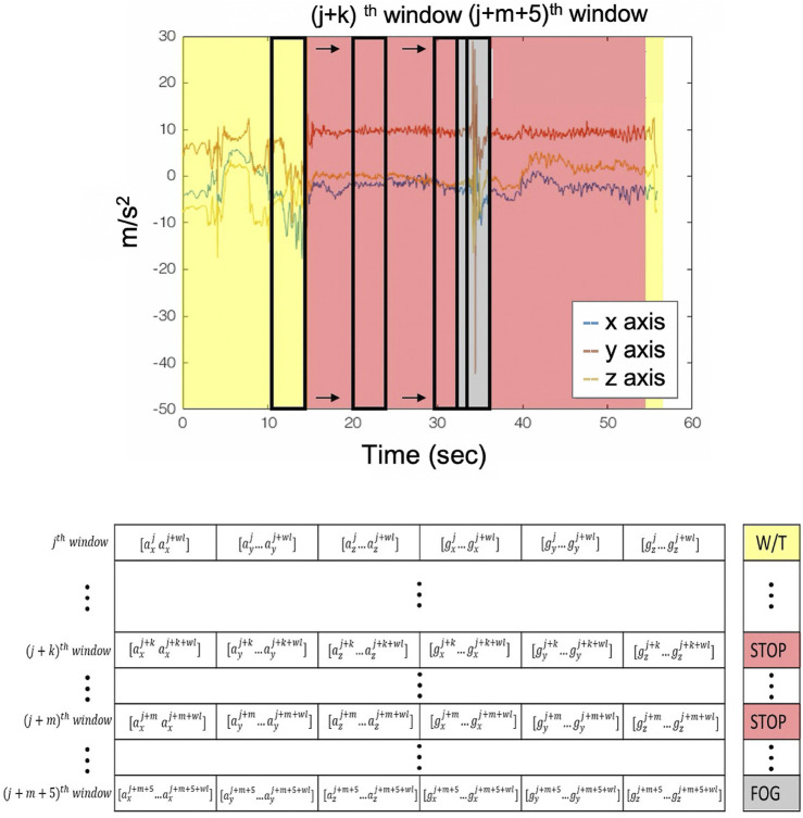 FIGURE 2