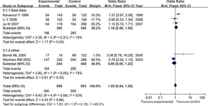 Fig 12