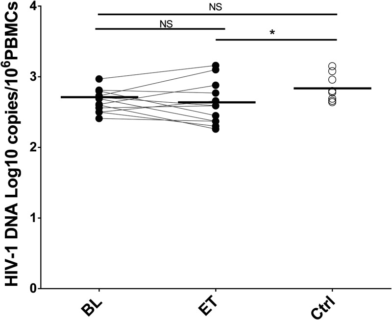 FIG 6