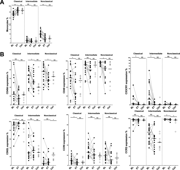 FIG 1