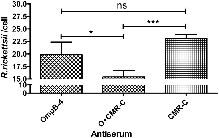 Fig 8