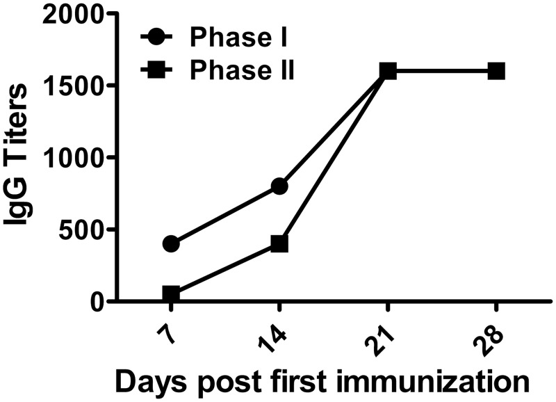 Fig 7