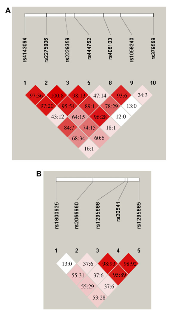 FIG 1