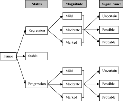 Fig 1