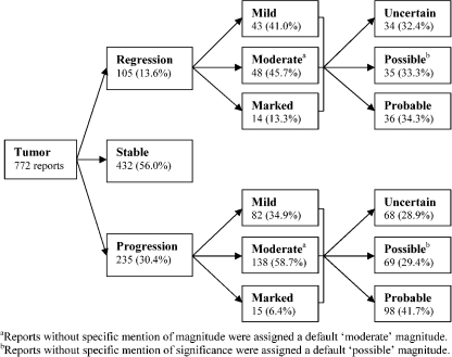 Fig 4