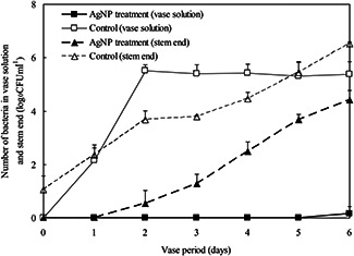 Fig. 7