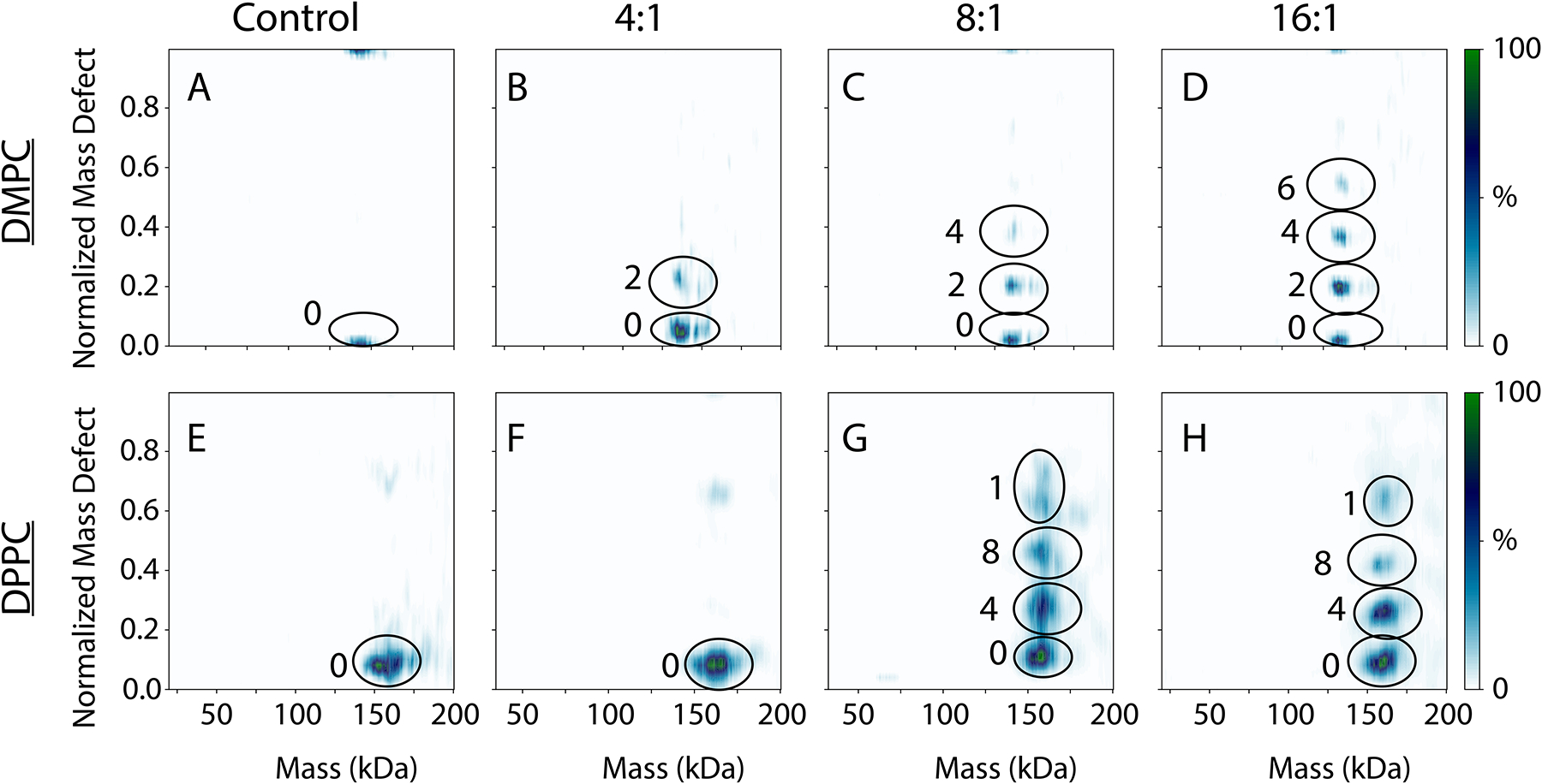 Figure 6: