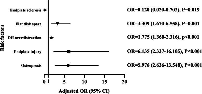 Fig. 7