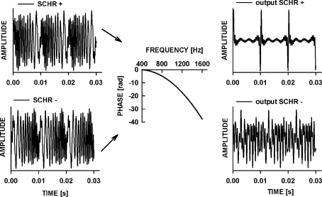 FIG. 1