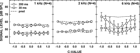 FIG. 3