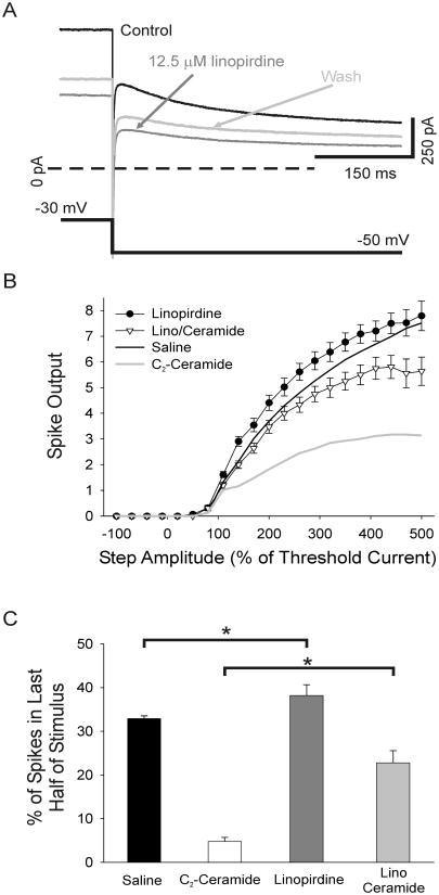 Fig. 13