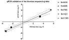 Fig 5