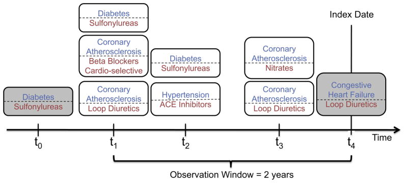 Fig. 4