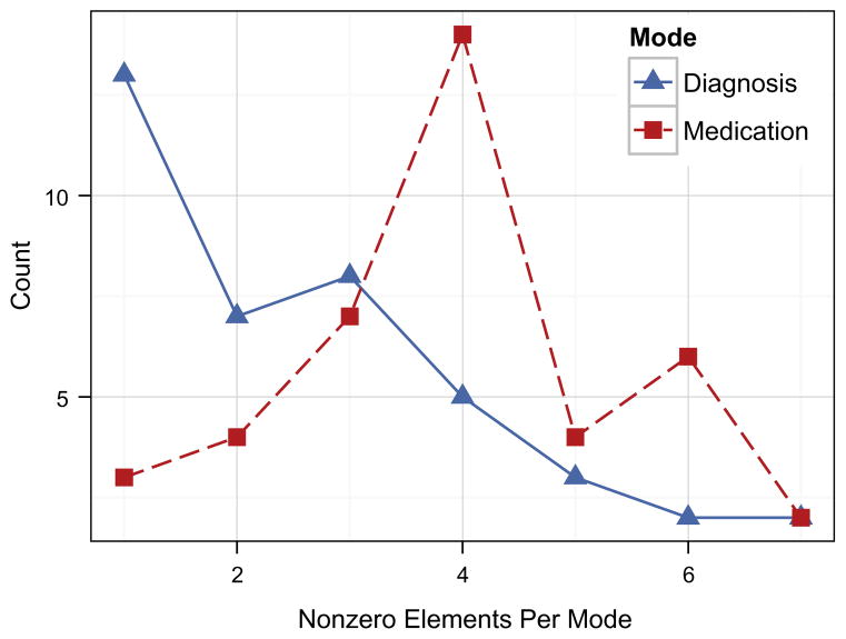 Fig. 10