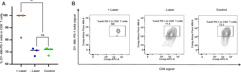 FIG. 5.