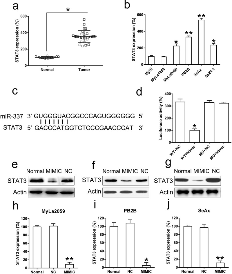 Figure 5.