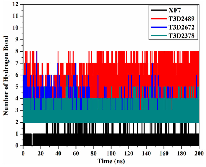 Figure 7